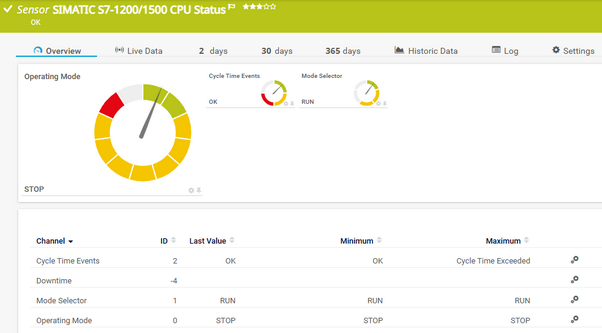 SIMATIC S7-1200/1500 CPU Status Sensor